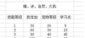 猎人主动技能加点攻略