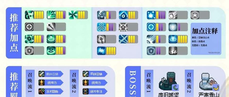 元气骑士技能攻略（游戏技巧与角色加点详解，助你成为最强骑士！）-第1张图片-游技攻略库