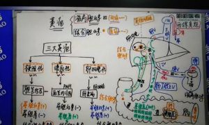 口腔执医技能备考攻略