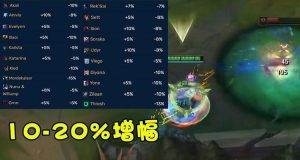 冷艳登场！寒冰超模出装攻略大揭秘