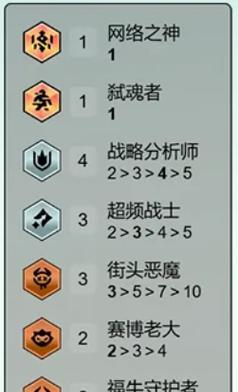 《畅游美国，探寻美之旅手游攻略》（发现美国之美，玩转美之旅手游攻略）-第2张图片-游技攻略库