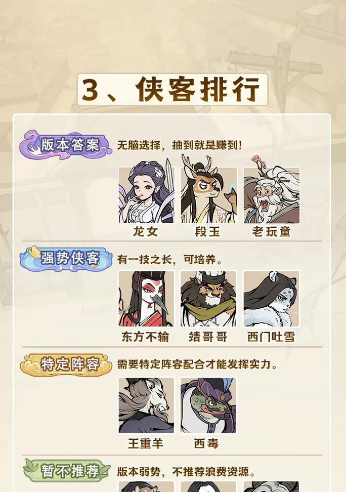 无名之辈手游第六章攻略（探索新章节，挑战无尽强敌，成就巅峰武者）-第1张图片-游技攻略库