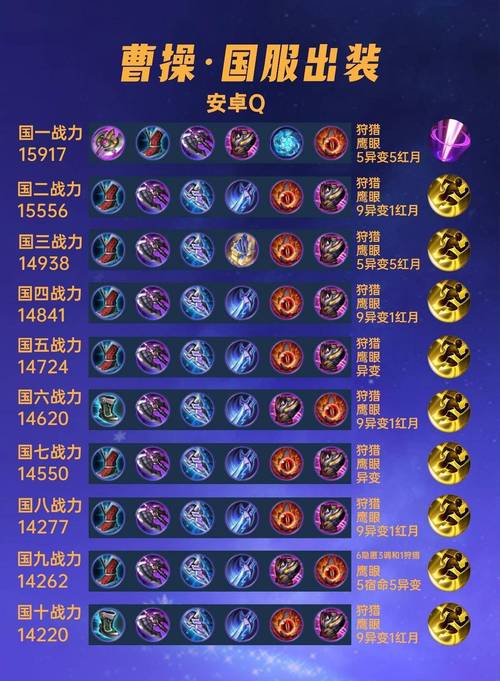 王者曹操怎么发育最快