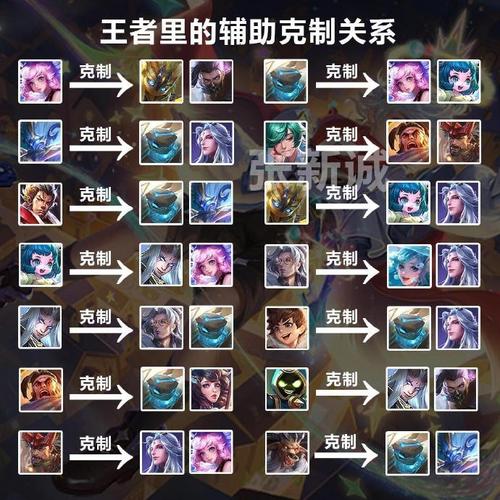 王者荣耀克制战士各兵种武将怎么相克