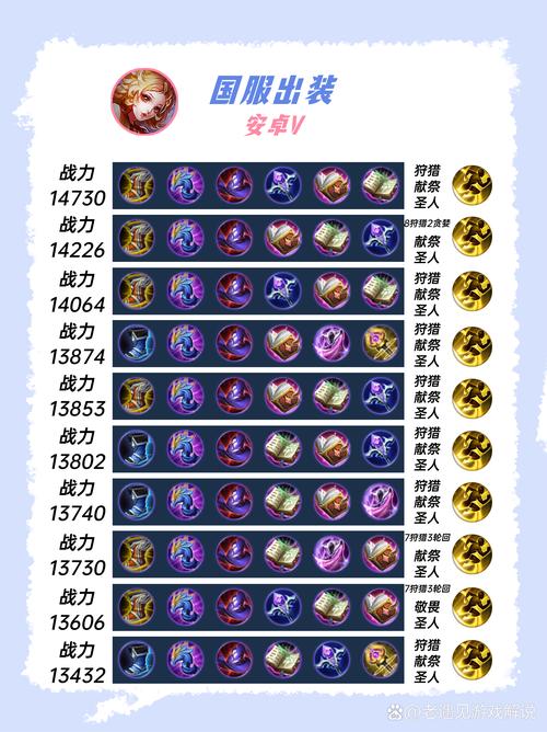 《王者荣耀》引擎之心:属于你的机车梦想——赵云进阶攻略