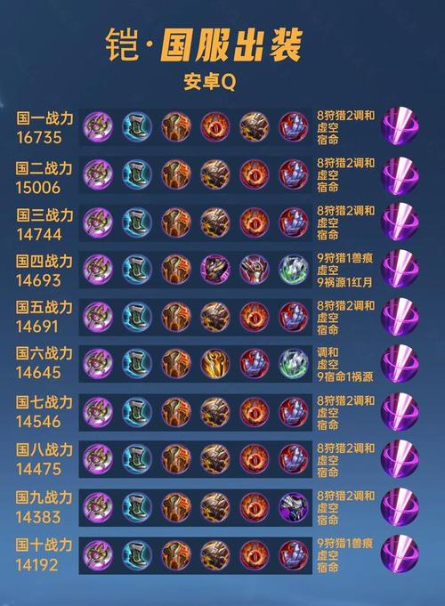 王者荣耀战士英雄的出装和铭文怎么选?有什么攻略?