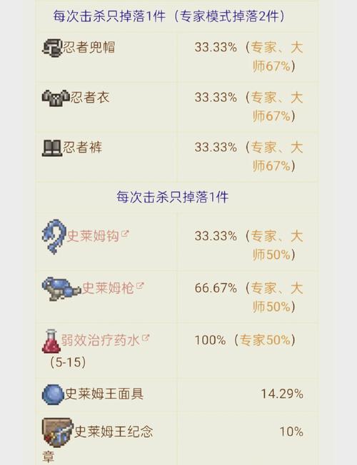 泰拉瑞亚史莱姆王怎么召唤