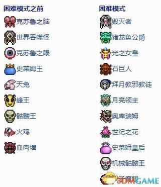 泰拉瑞亚史莱姆王寻找方法_泰拉瑞亚史莱姆王怎么找