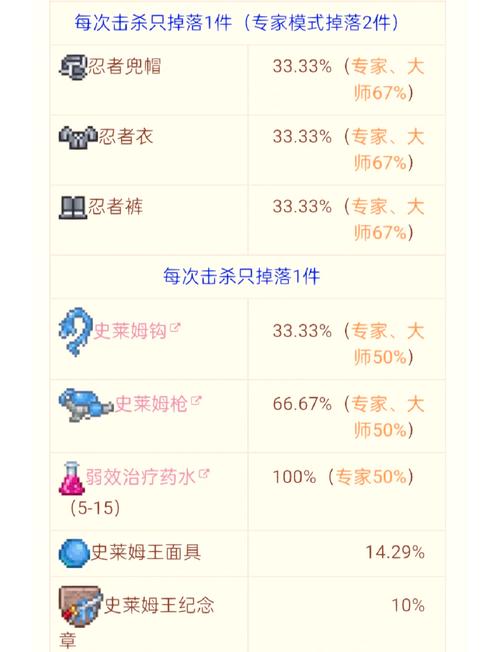 泰拉瑞亚杀死150史莱姆有什么奖励