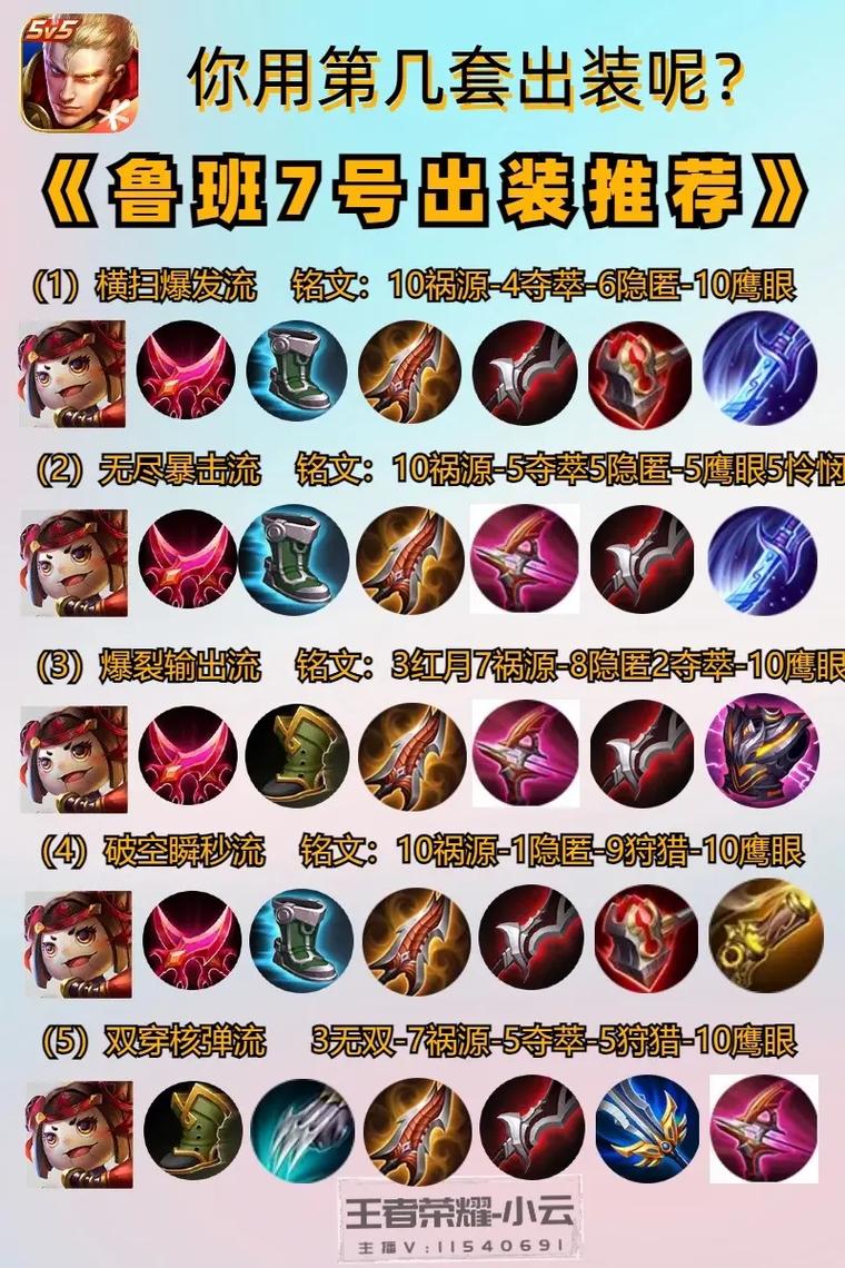 王者荣耀组合攻略,鲁班七号如何成为战场上的炮兵之王?