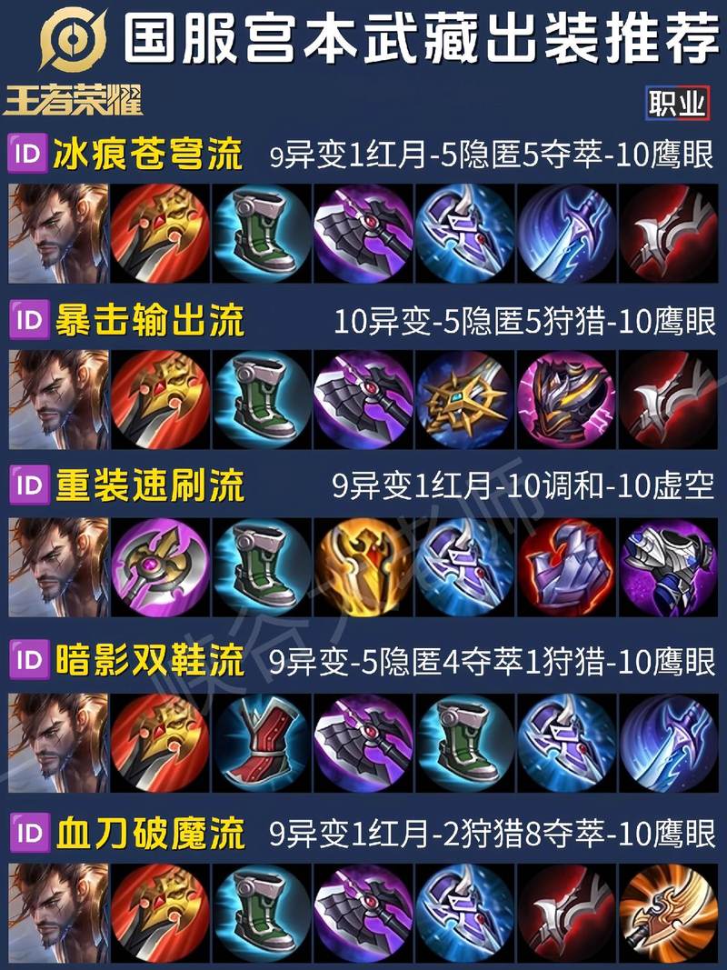 宫本十个必学技巧