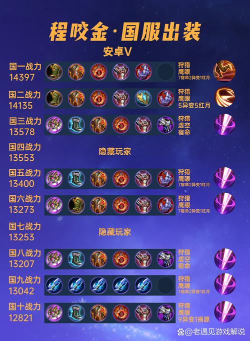 王者荣耀程咬金铭文搭配分析推荐[图]-手游攻略-游戏鸟手游网