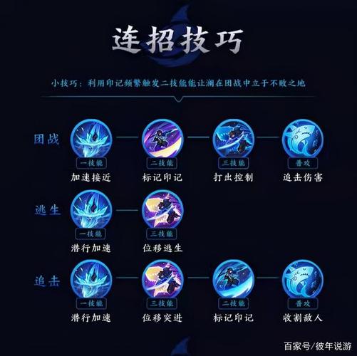 王者荣耀澜怎么玩