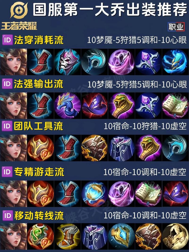 王者荣耀大桥比较好出装看图