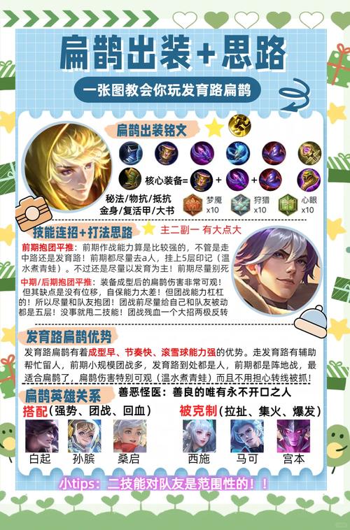 王者荣耀扁鹊怎么出装-扁鹊出装攻略