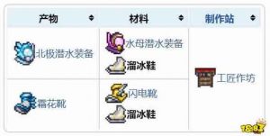 关于泰拉瑞亚滑冰鞋怎么获得你可能想知道
