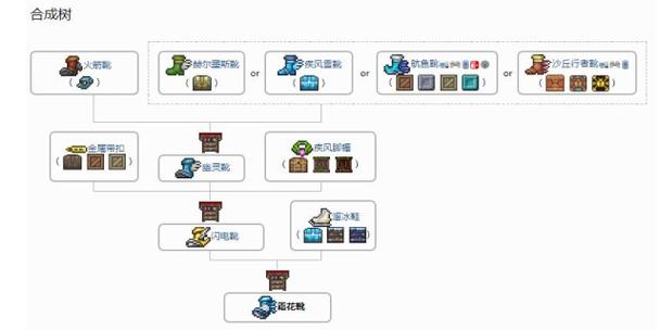 泰拉瑞亚手机版火箭靴怎么飞的更高