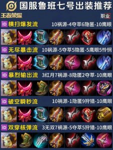 王者荣耀出装攻略技巧你不能不知道的事