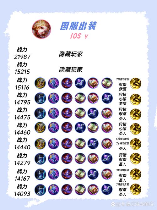 王者荣耀貂蝉出装铭文技巧走位教学,怎么玩才厉害