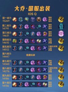 王者荣耀新版本大乔攻略-王者新赛季大乔