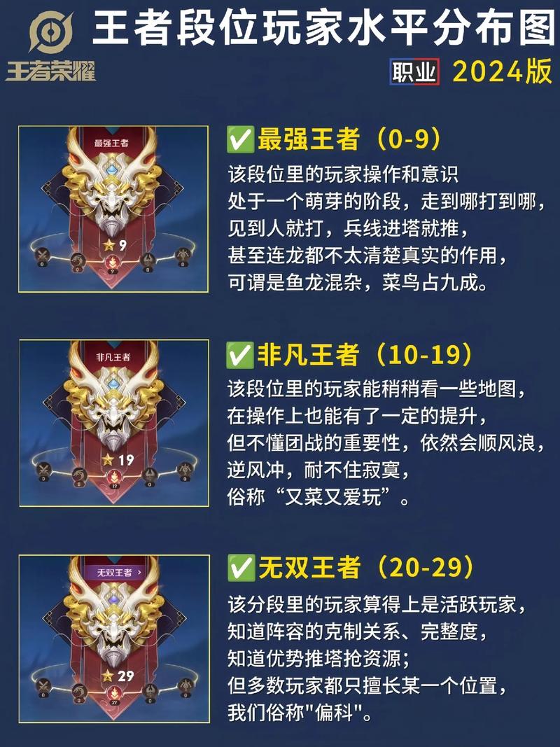 王者荣耀非凡王者段位是什么