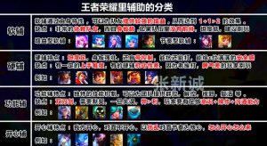 王者荣耀错误攻略-王者荣耀提示错误