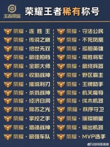 王者荣耀边境称号攻略/王者荣耀边境称号攻略图