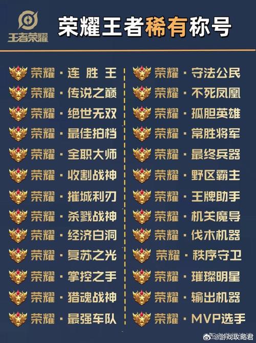 王者荣耀称号获取条件