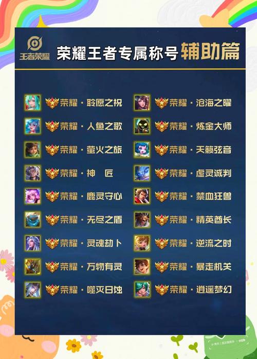 王者荣耀局内称号如何快速获得