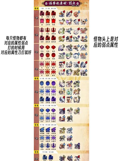 怪物猎人崛起火龙双刀解锁攻略:火龙双刀获取方法详解