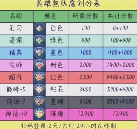 王者荣耀新手英雄怎么选王者荣耀最容易