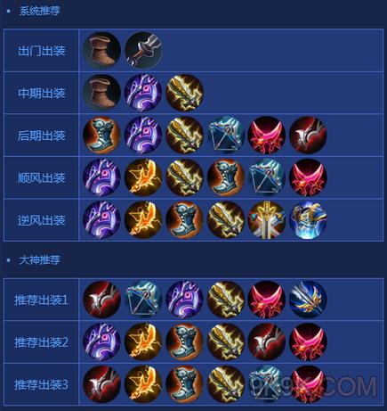 王者荣耀神话装备都有哪些