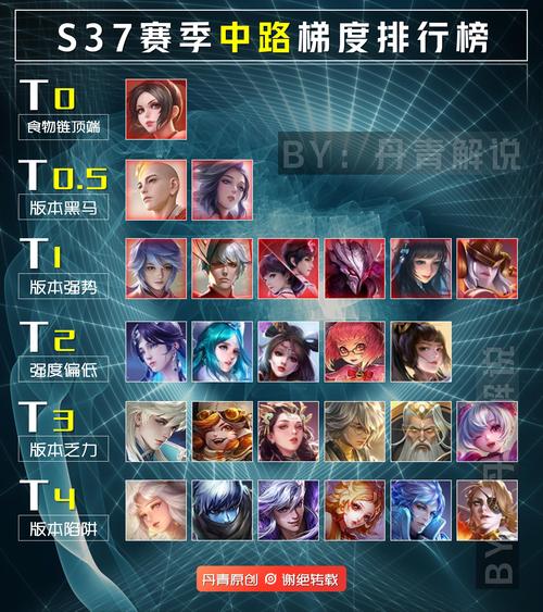 王者荣耀:惩戒流李信超强回血,终于爆发崛起!