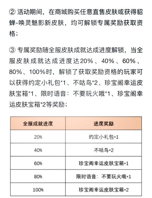 王者荣耀蔷薇之心怎么兑换内测皮肤?孙尚香蔷薇恋人皮肤兑换攻略