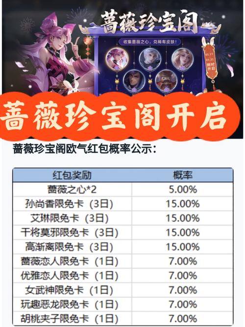 怎么获得150个蔷薇之心