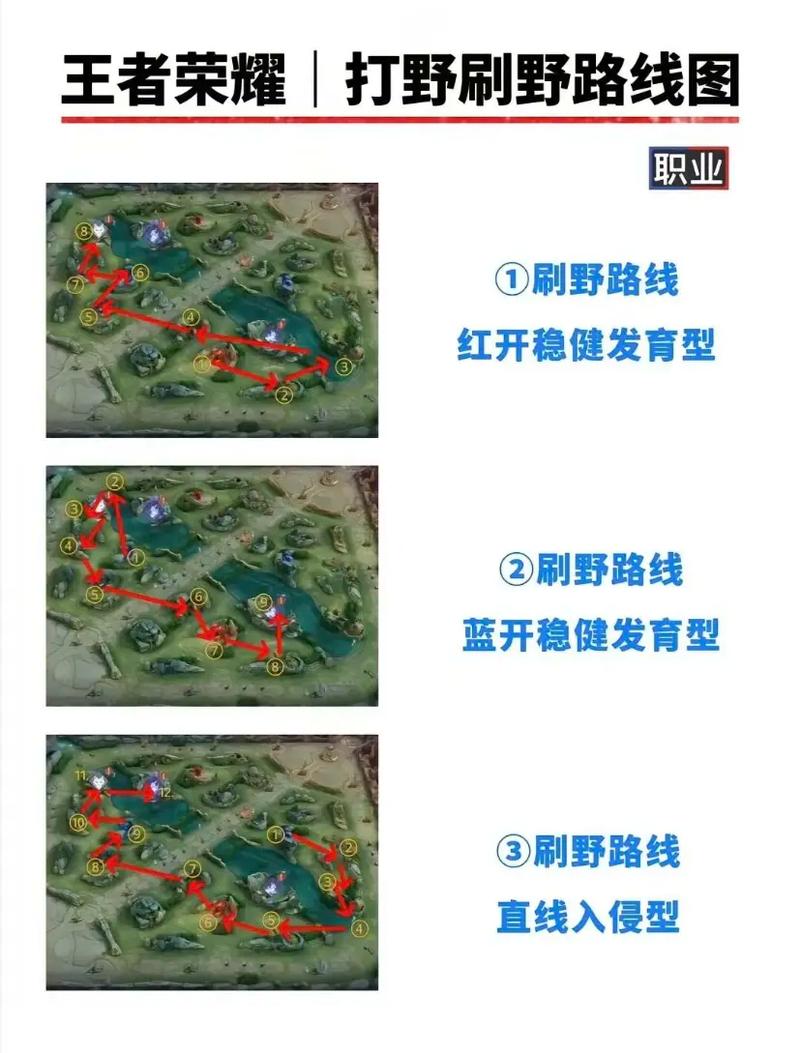 王者荣耀新手进阶全攻略,游戏小鱼的实战秘籍