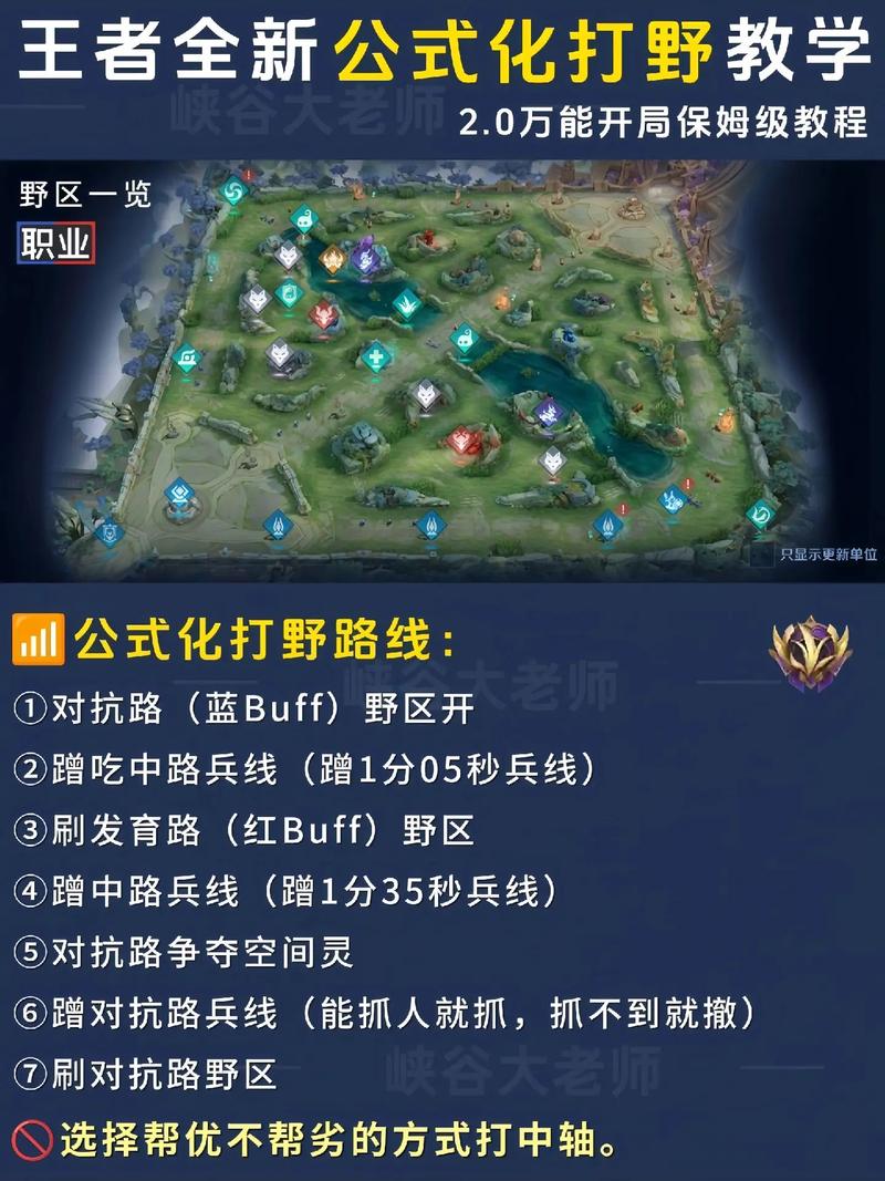 王者荣耀冒险模式血王宫回忆精英关卡怎么过