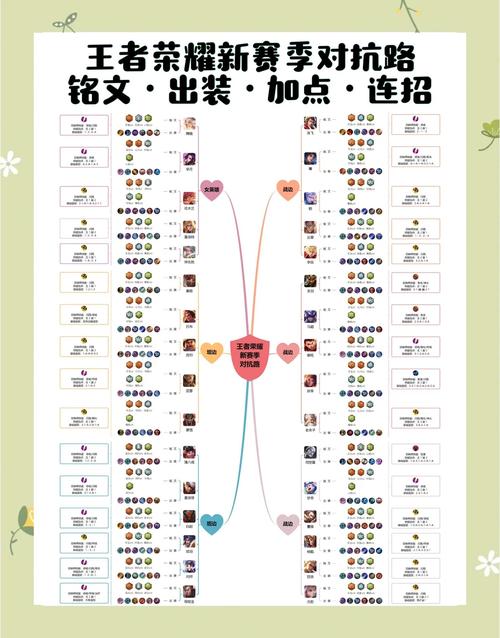 王者荣耀攻略,英雄选取、战术布局与实战技巧全解析