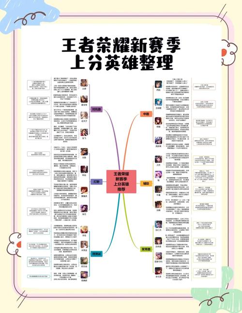 最熟练玩王者荣耀的英雄游戏攻略