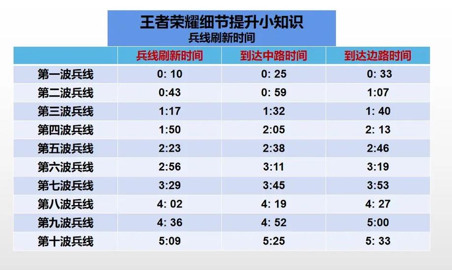 王者荣耀经济落后怎么发育最快