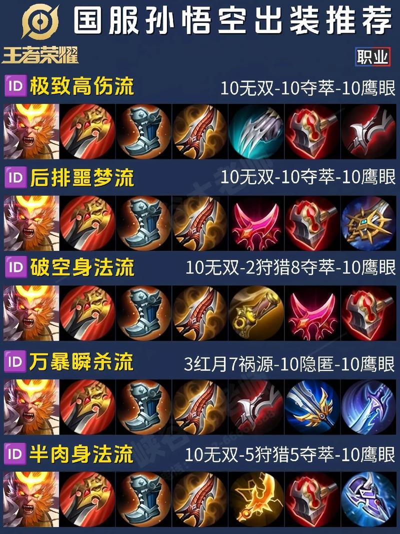 王者荣耀发育路该怎么玩啊?