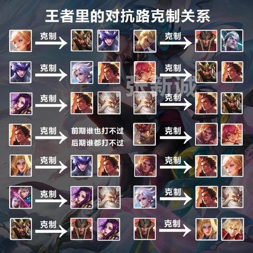 王者荣耀什么英雄克制夏洛特_克制夏洛特方法介绍