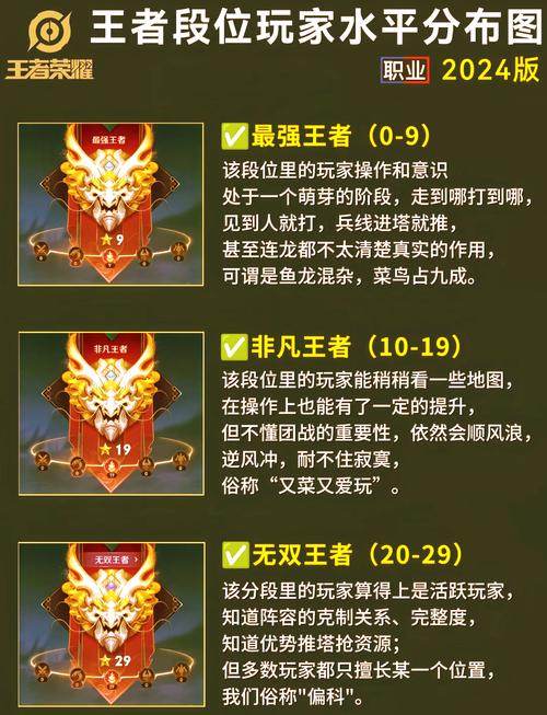 王者技能升级顺序