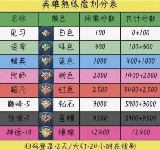 王者荣耀铭文升级可以用宝石吗_王者荣耀铭文升级顺序