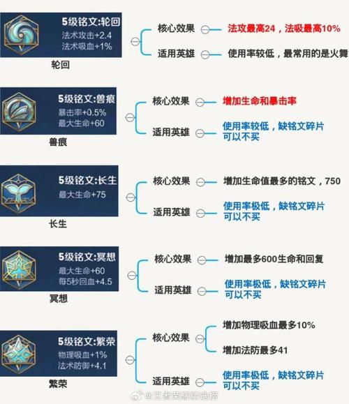 王者荣耀铭文先升四级还是五级