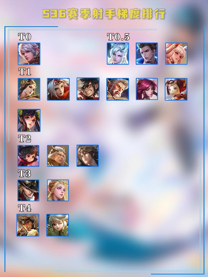 王者荣耀里有哪些射手英雄位移技能最强?他们如何灵活走位?