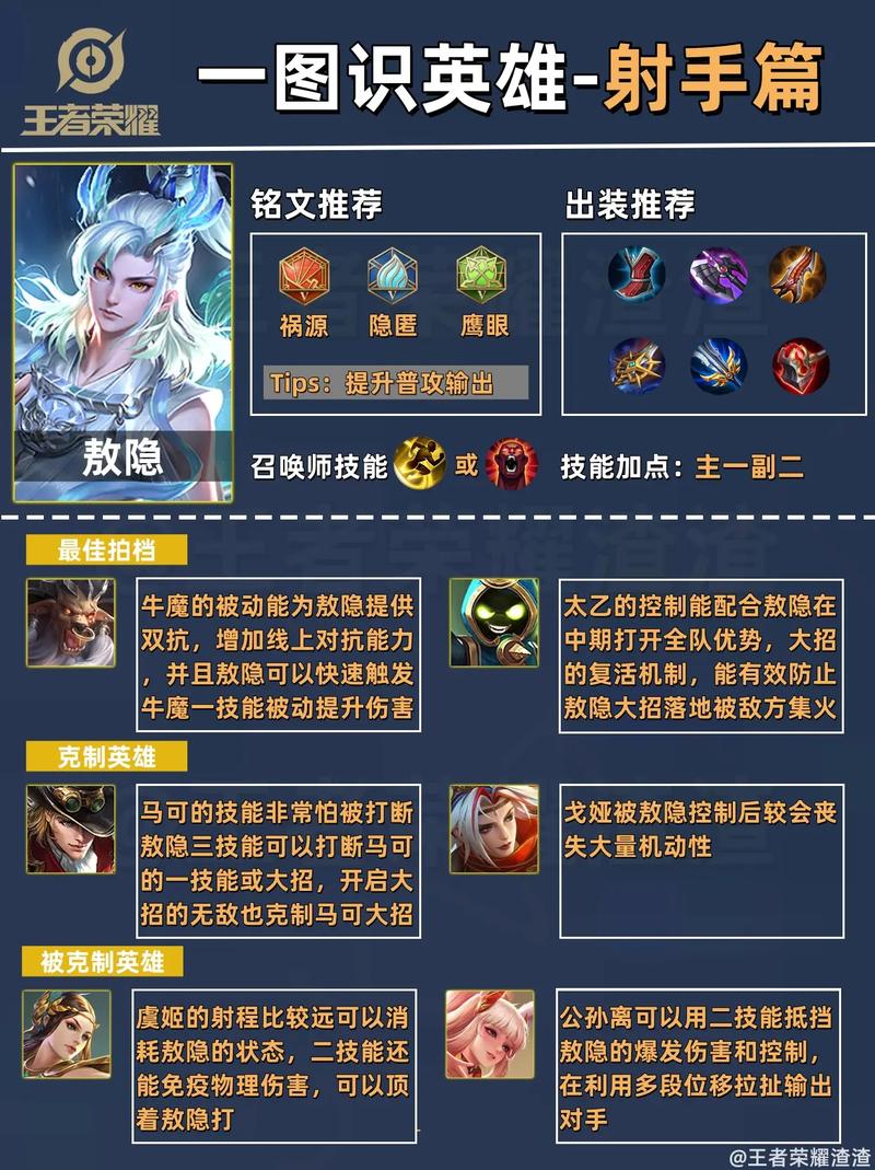 王者荣耀中各英雄怎么走位