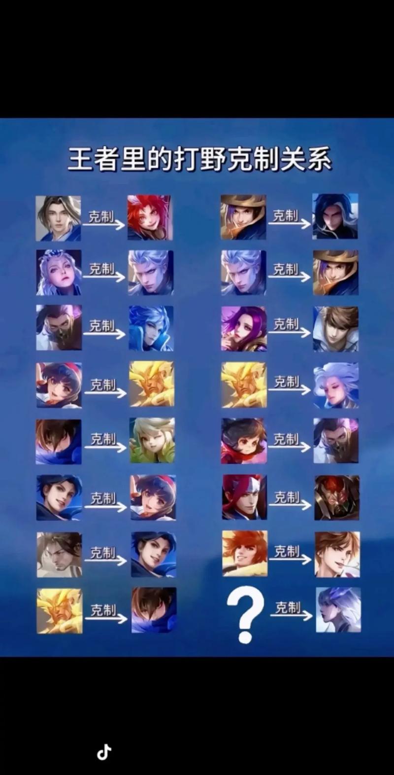 王者荣耀怎么走位走位需要注意哪些细节各个英雄