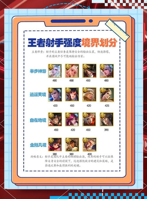 王者荣耀射手走位如何提升?伤害输出怎样增强?