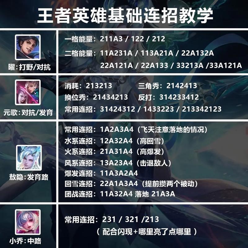 王者荣耀新手怎么玩?